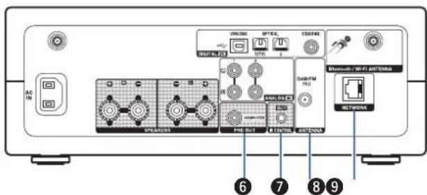DENON PMA150H - ① Connecteurs Bluetooth/d'antenne LAN - 2