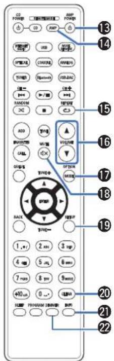 DENON PMA150H - ⑫ Touche SLEEP - 2