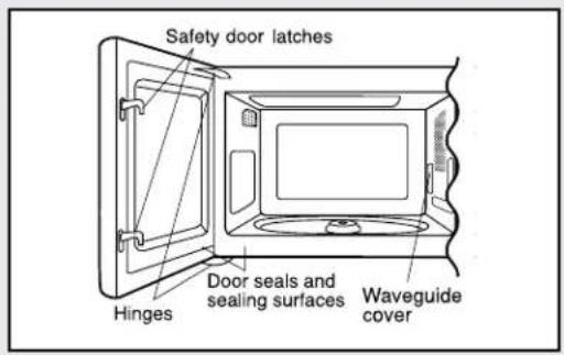 VIKING VMOS501SS - Unpacking and Examining Your Microwave Oven - 1