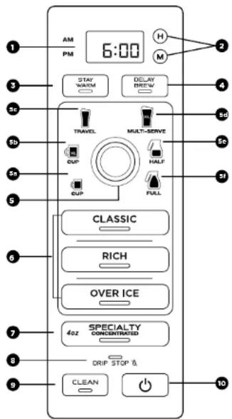 NINJA CM401 - CONTROL PANEL - 1