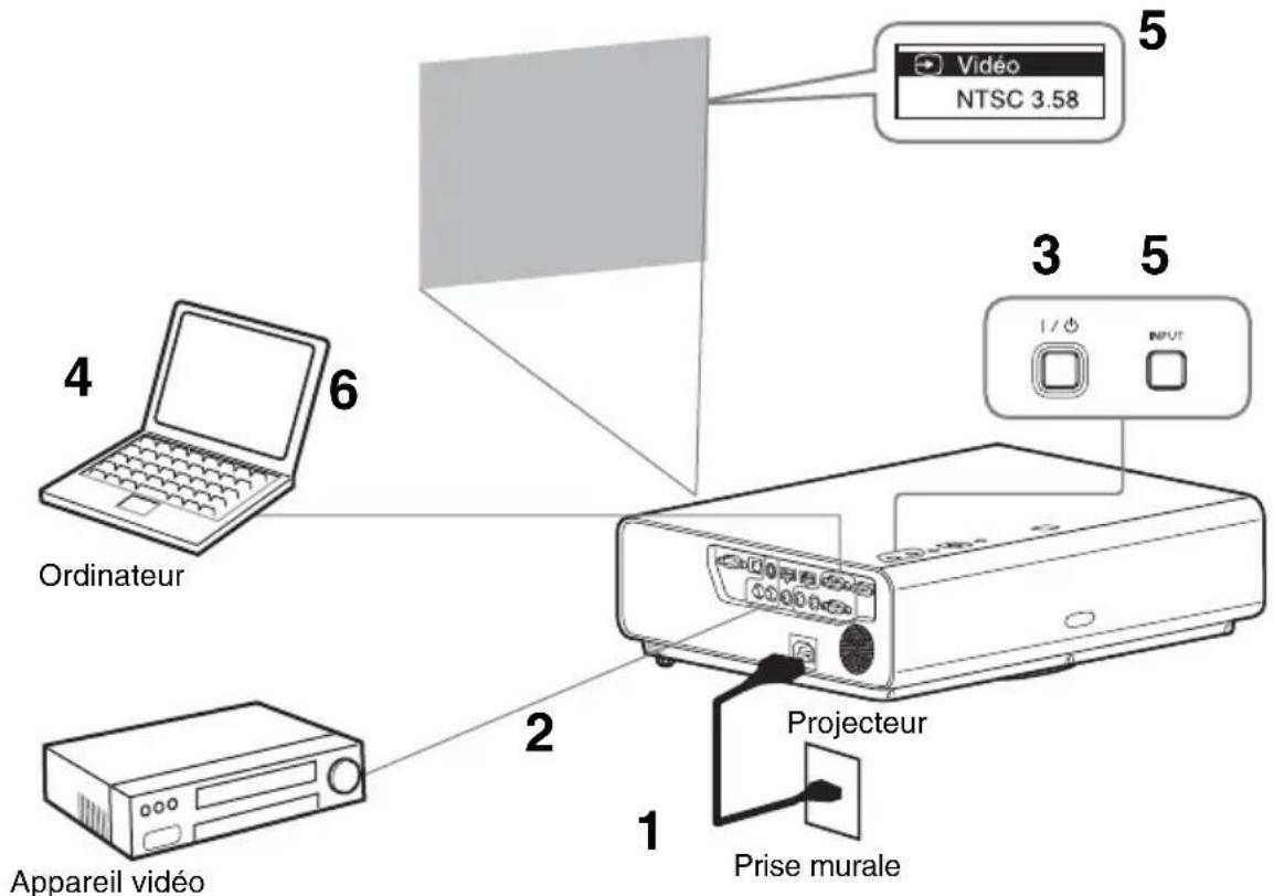 SONY VPLCX276 - Projection d'une image - 1
