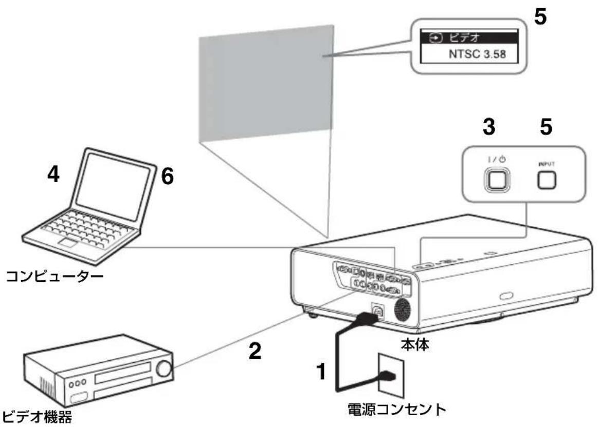 SONY VPLCX276 - 映像を投写する - 1