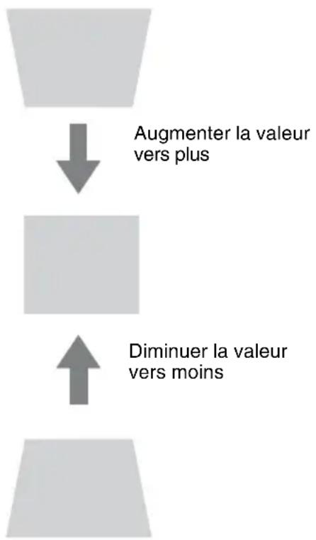 SONY VPLCX276 - Lorsque l'image projetée est de forme trapézoidale vers le haut ou le bas - 1