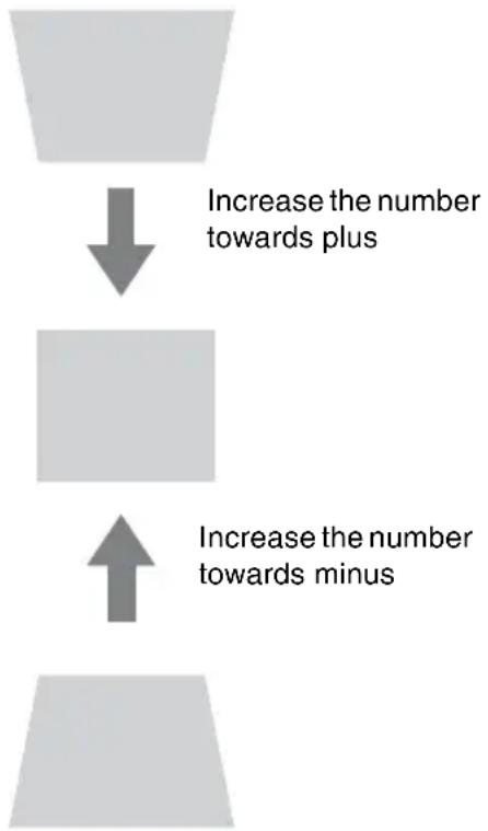 SONY VPLCX276 - When the projected image is a trapezoid, tapering to the top or bottom - 1