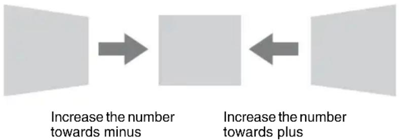 SONY VPLCX276 - When the projected image a trapezoid, tapering to the right or left - 1