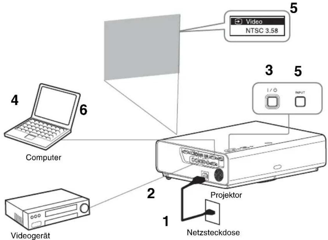 SONY VPLCX276 - Projizieren von Bildern - 1