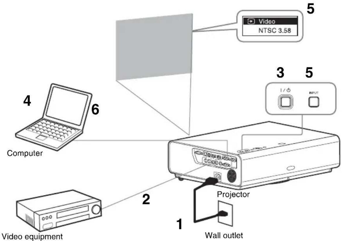 SONY VPLCX276 - Projecting an Image - 1