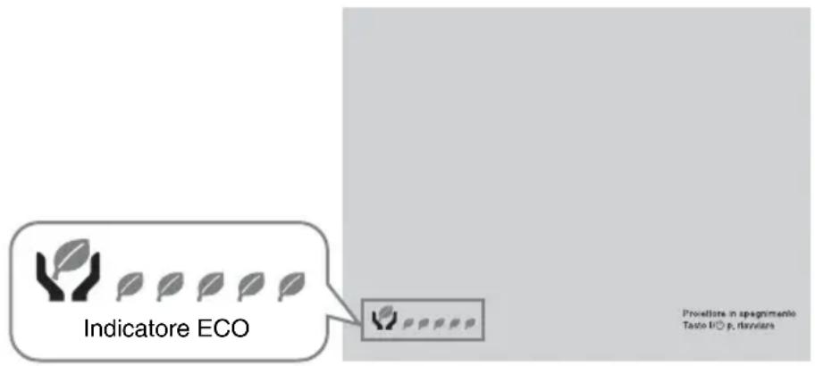 SONY VPLCX276 - Indicatore ECO - 1