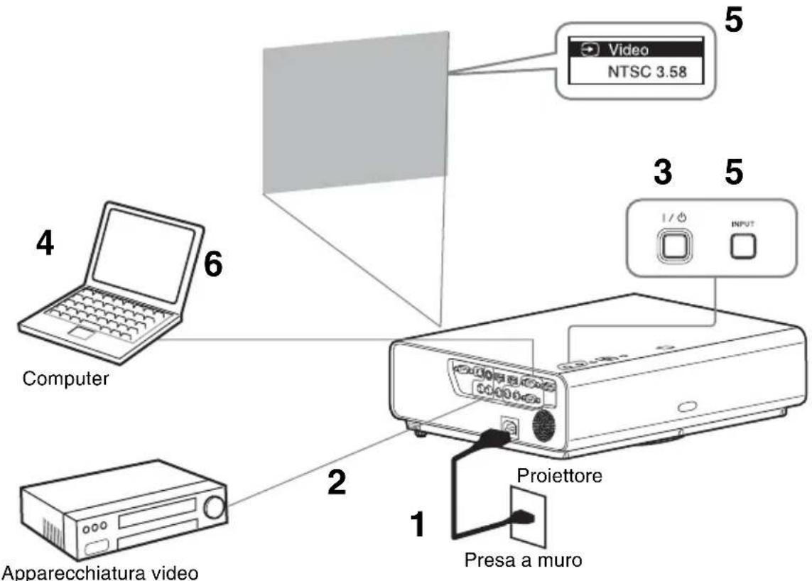 SONY VPLCX276 - Proiezione dell'immagine - 1