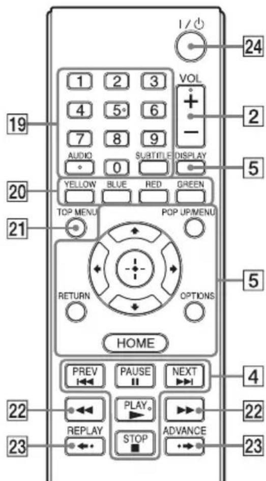 SONY BDPSX910 - Télécommande - 1