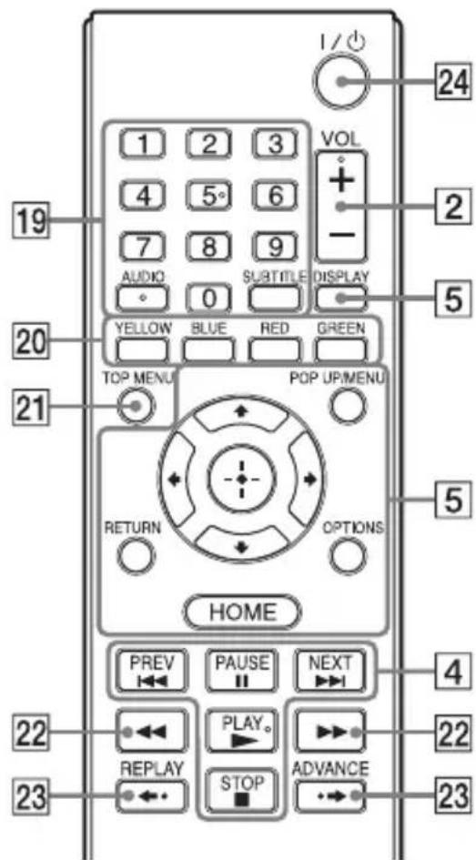 SONY BDPSX910 - Remote - 1