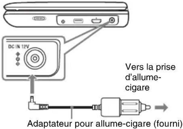 SONY BDPSX910 - Branchez I'adaptateur pour allumecigare. - 1