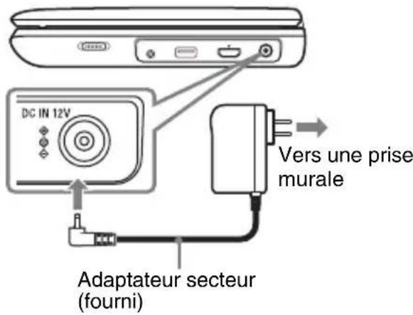 SONY BDPSX910 - Branchez I'adaptateur secteur. - 1