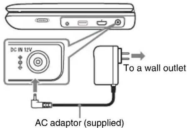 SONY BDPSX910 - Connect the AC adaptor. - 1
