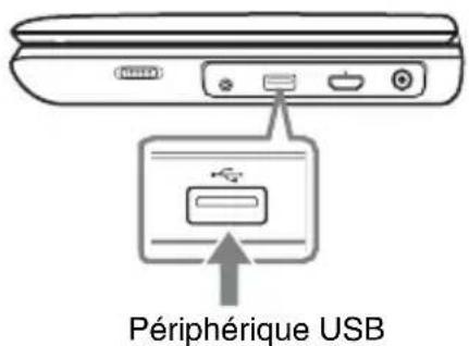 SONY BDPSX910 - Lecture depuis un périphérique USB - 1