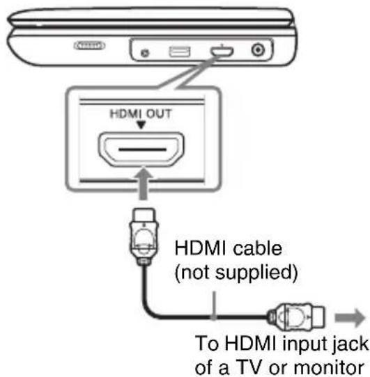 SONY BDPSX910 - Connect the player to your TV or monitor using the HDMI cable. - 1