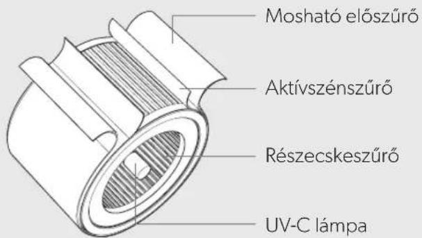 LEITZ TruSens Z2000 - A TERMÉK ÁTTEKINTÉSE - 3