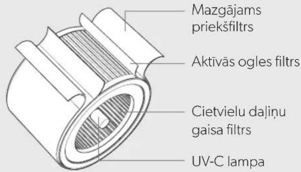 LEITZ TruSens Z2000 - PRODUKTA PÄRSKATS - 3