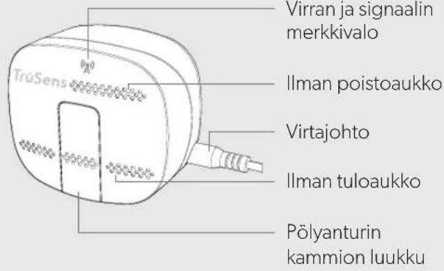 LEITZ TruSens Z2000 - TUOTTEEN YLEISKATSAUS - 2