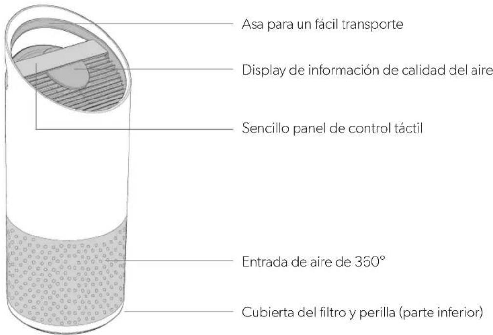 LEITZ TruSens Z2000 - Purificador de aire - 1
