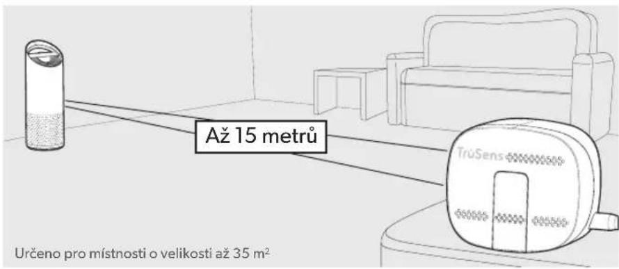 LEITZ TruSens Z2000 - Začněte dýchat čistější vzduch! - 1