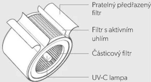 LEITZ TruSens Z2000 - PŘEHLED PRODUKTU - 3