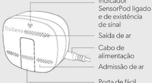 LEITZ TruSens Z2000 - VISÃO GERAL DO PRODUTO - 2