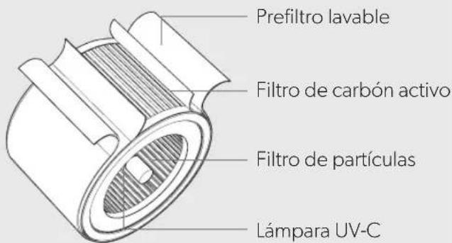 LEITZ TruSens Z2000 - Purificador de aire - 3