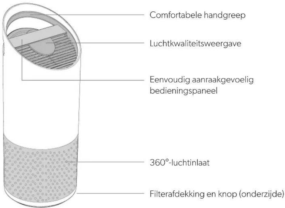 LEITZ TruSens Z2000 - Luchtreiniger - 1