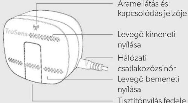LEITZ TruSens Z2000 - A TERMÉK ÁTTEKINTÉSE - 2