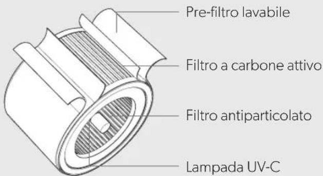 LEITZ TruSens Z2000 - Purificatore d'aria - 3