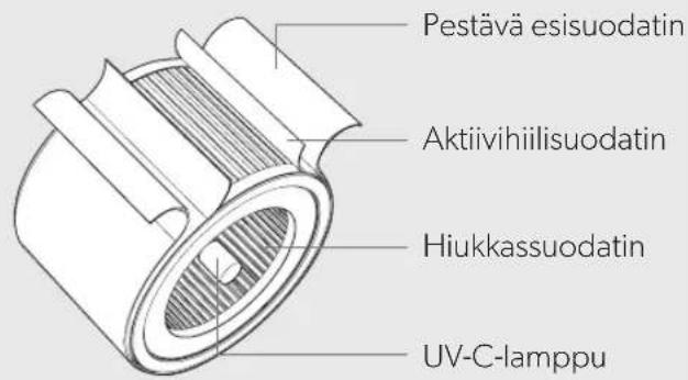 LEITZ TruSens Z2000 - TUOTTEEN YLEISKATSAUS - 3
