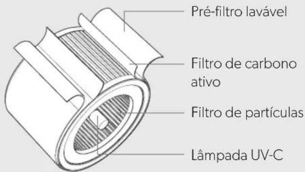 LEITZ TruSens Z2000 - VISÃO GERAL DO PRODUTO - 3