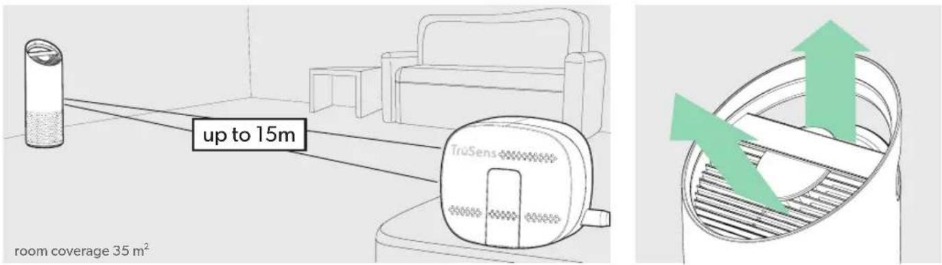 LEITZ TruSens Z2000 - Start living with cleaner air! - 1