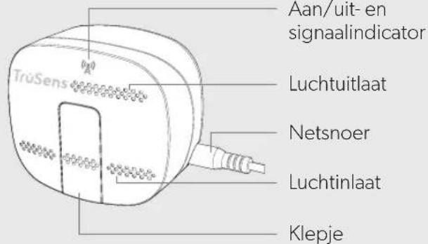 LEITZ TruSens Z2000 - Luchtreiniger - 2