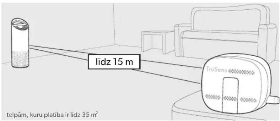 LEITZ TruSens Z2000 - Sāciet dzīvot, baudot tīrāku gaisu! - 1