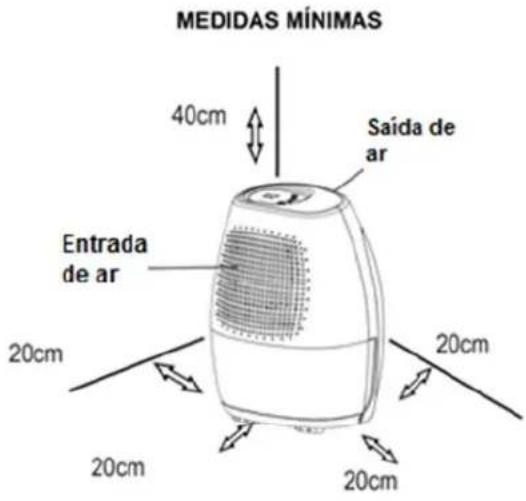 Orbegozo DH 1039 - Posicionamento da unidade - 1