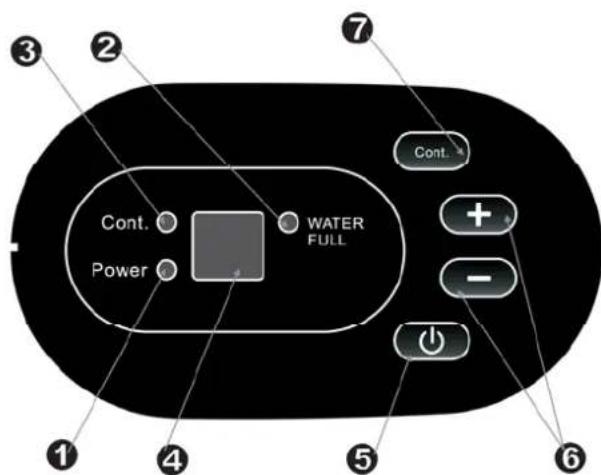 Orbegozo DH 1039 - PANEL DE CONTROL - 1
