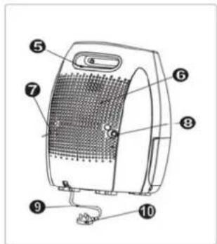 Orbegozo DH 1039 - PARTS DESCRIPTION - 2