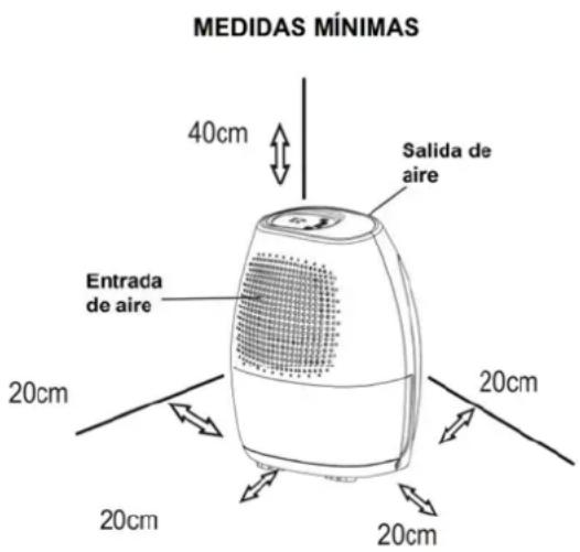 Orbegozo DH 1039 - Colocación - 1