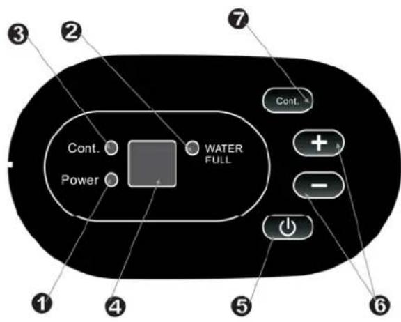 Orbegozo DH 1039 - CONTROL PAD - 1