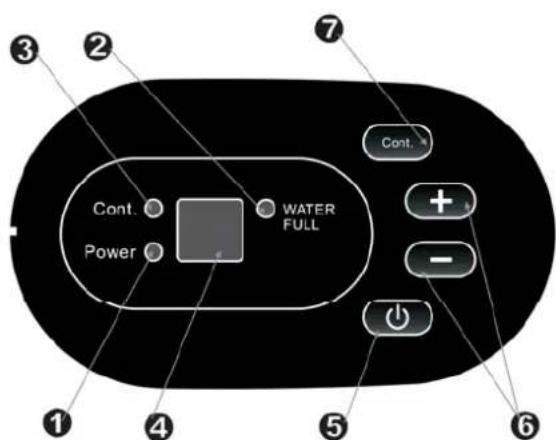 Orbegozo DH 1039 - PAINEL DE CONTROLO - 1