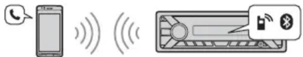 SONY DSXM55BT - Appel en mains libres (via BLUETOOTH uniquement) - 1