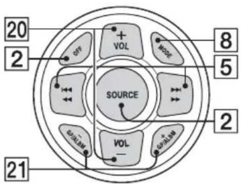 20 2 OFF VOL MODE 8 5 SOURCE 2 G/A/LAM VOL + G/A/LAM 21