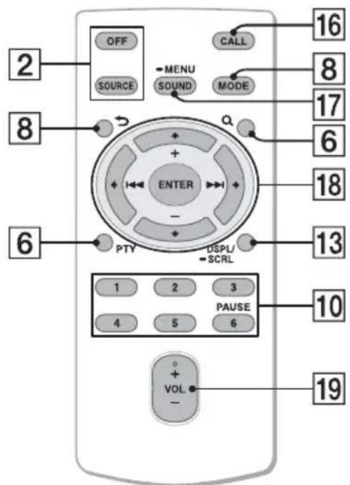 2 OFF SOURCE MENU SOUND CALL 16 8 MODE 8 6 ENTER 17 18 PTY DSPL/ SCRL 13 10 1 2 3 4 5 6 PAUSE VOL - 19