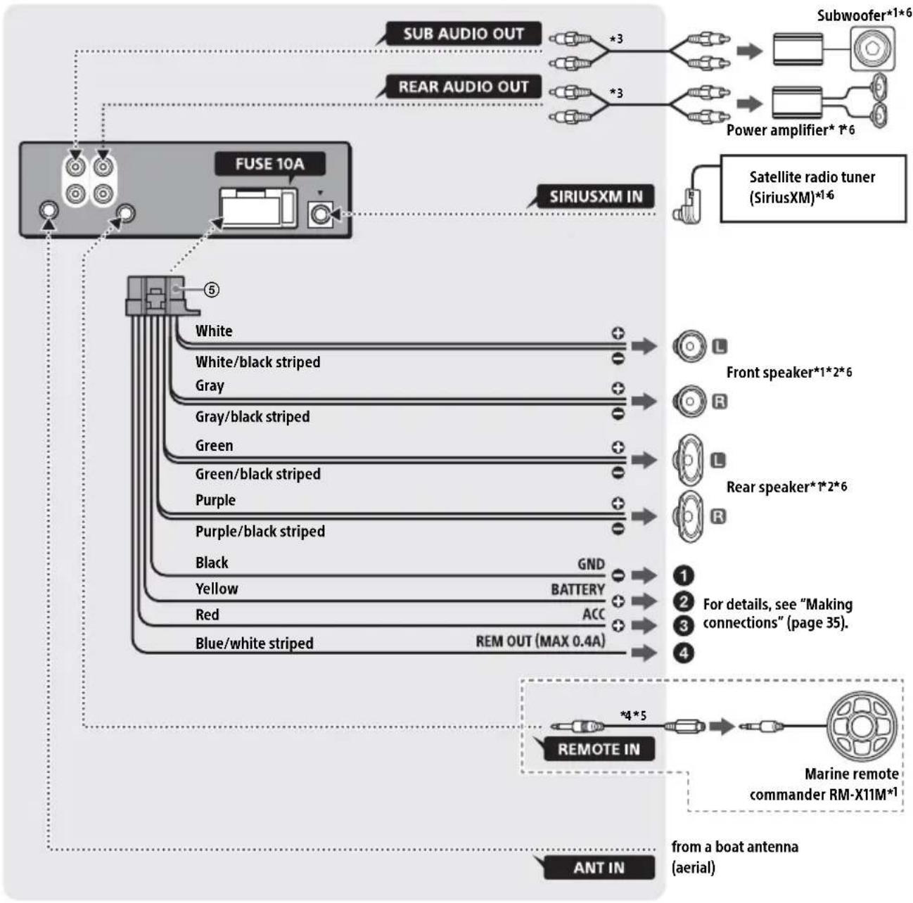 SONY DSXM55BT - Parts List for Installation - 6