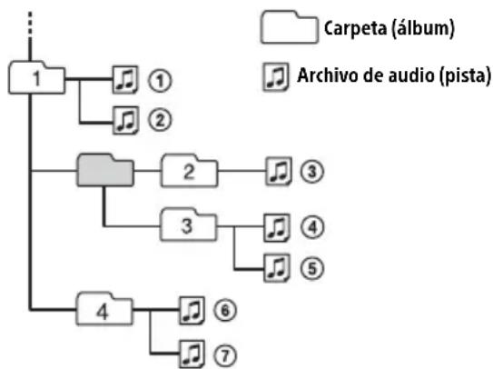 SONY DSXM55BT - Para mantener una alta calidad de sonido - 1