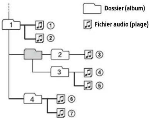 SONY DSXM55BT - Précautions - 1