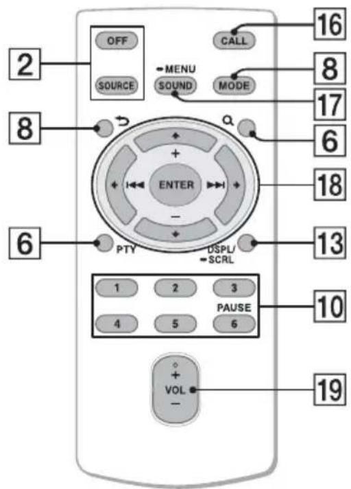 2 OFF SOURCE MENU SOUND CALL 16 8 MODE 8 6 ENTER 17 18 PTV DSPL/ SCRL 13 10 1 2 3 4 5 6 PAUSE + VOL - 19