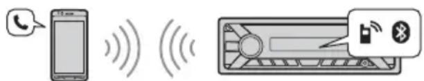 SONY DSXM55BT - Llamada con manos libres (sólo a través de BLUETOOTH) - 1